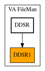 Caller Graph