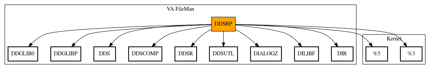 Call Graph