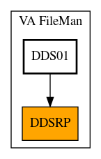 Caller Graph