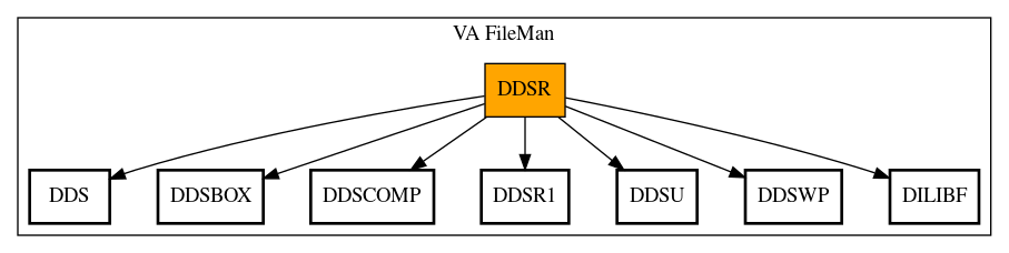 Call Graph