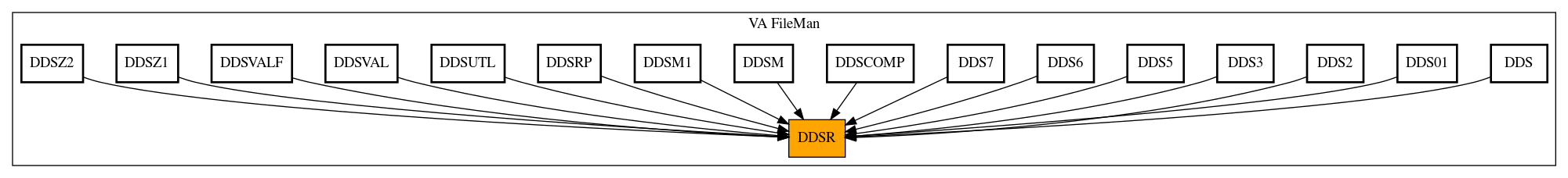 Caller Graph