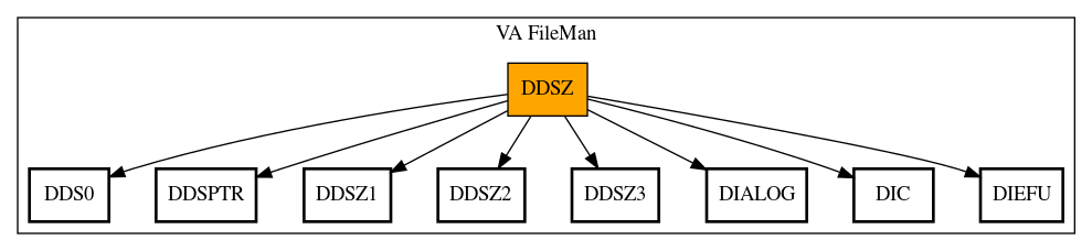 Call Graph