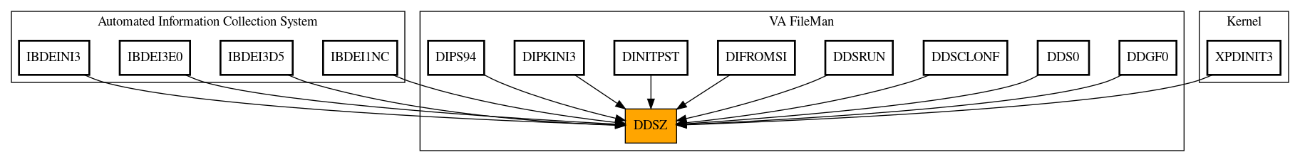 Caller Graph