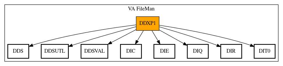 Call Graph