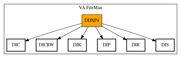 Call Graph