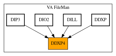 Caller Graph