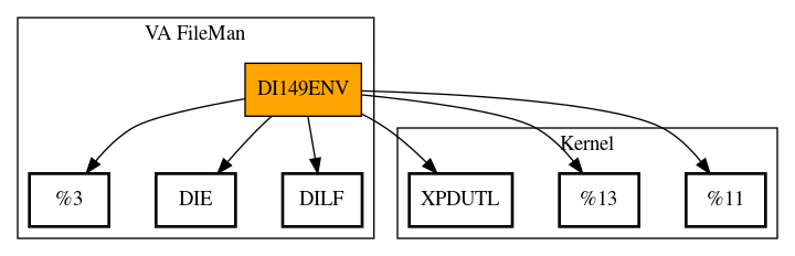 Call Graph