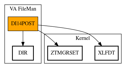 Call Graph