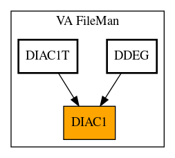 Caller Graph