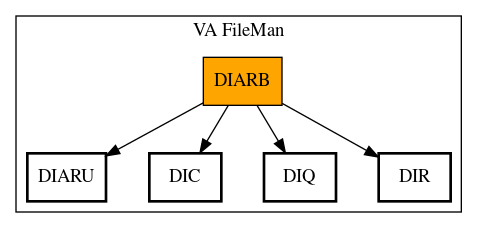 Call Graph