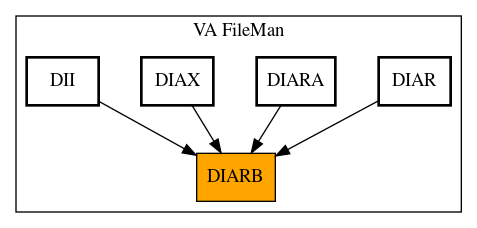 Caller Graph