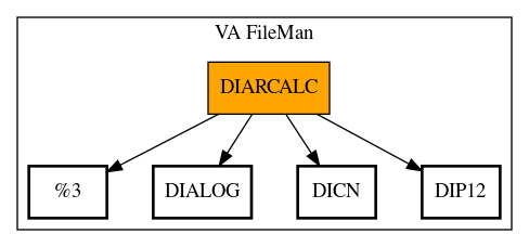 Call Graph