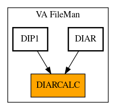 Caller Graph