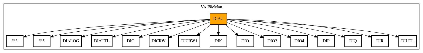 Call Graph