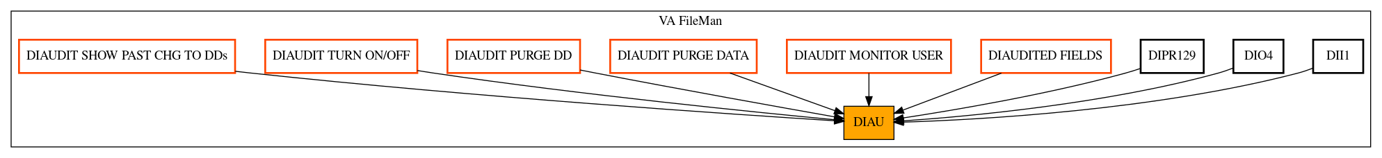 Caller Graph