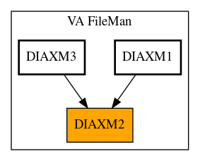 Caller Graph