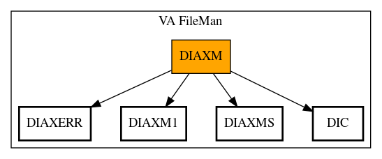 Call Graph