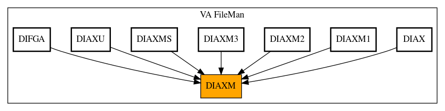 Caller Graph