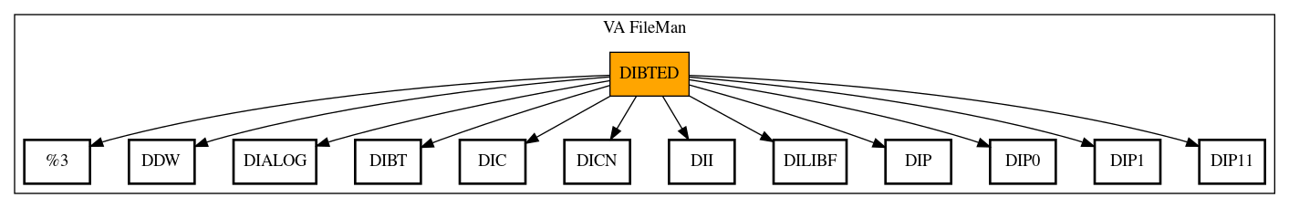 Call Graph