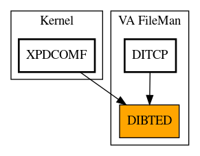 Caller Graph