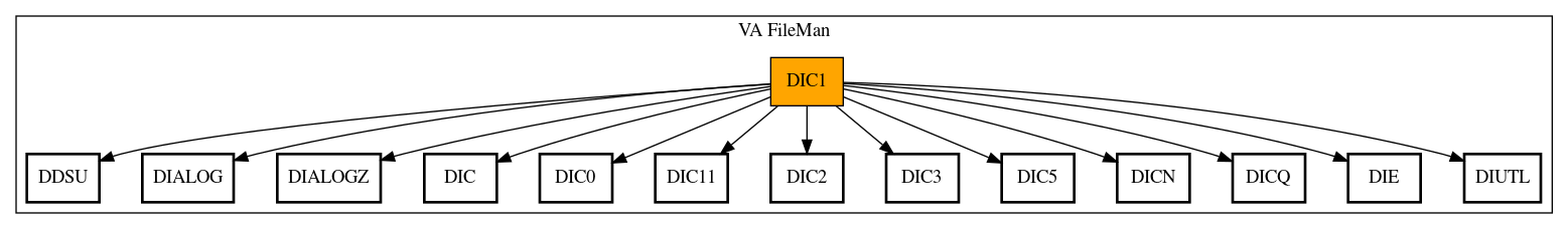 Call Graph