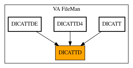 Caller Graph