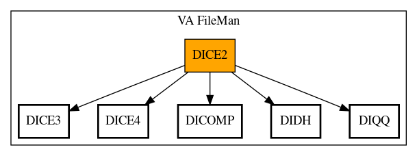 Call Graph