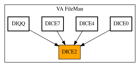 Caller Graph