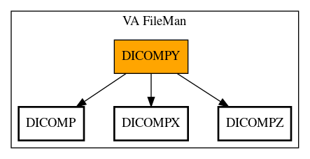 Call Graph