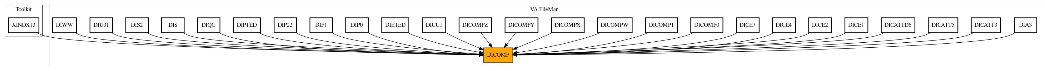 Caller Graph