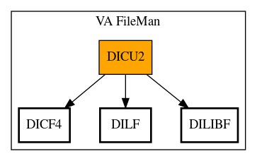 Call Graph