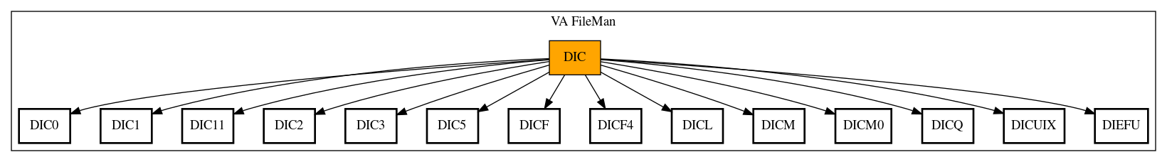 Call Graph