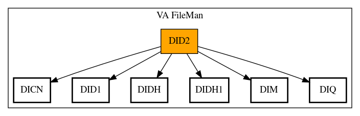 Call Graph