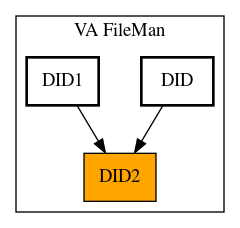 Caller Graph