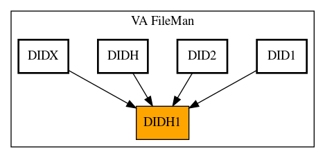 Caller Graph