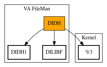 Call Graph