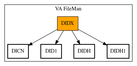 Call Graph