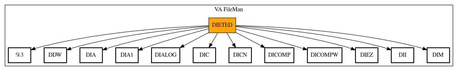 Call Graph