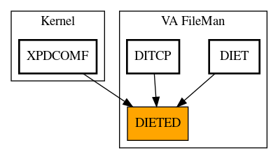 Caller Graph