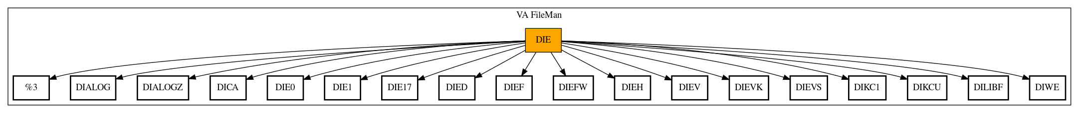 Call Graph