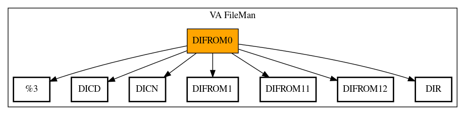 Call Graph