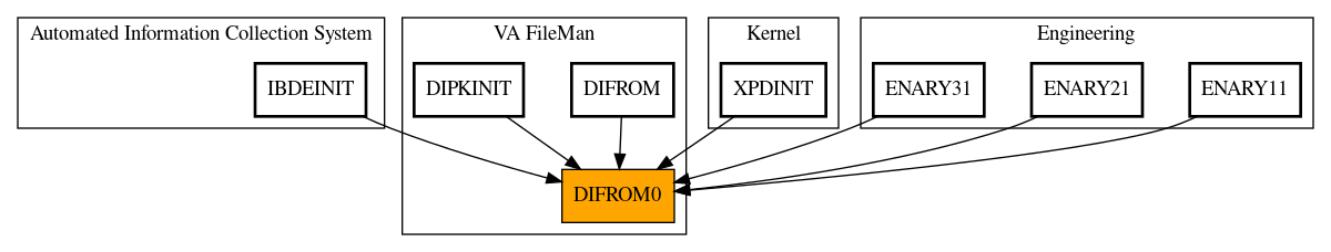 Caller Graph