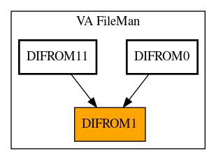 Caller Graph