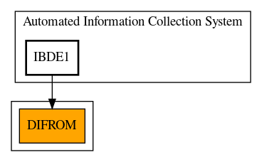 Caller Graph