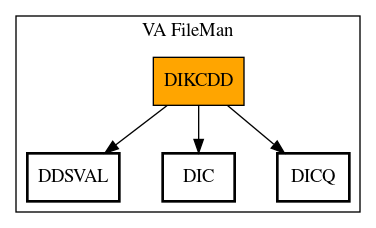 Call Graph