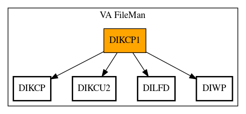 Call Graph