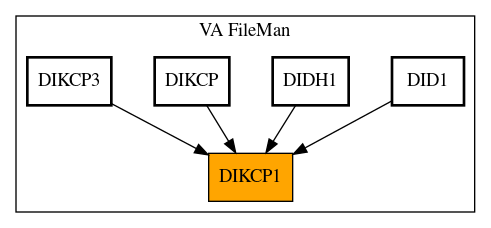 Caller Graph