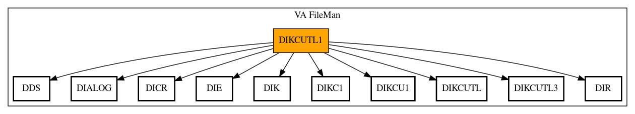 Call Graph