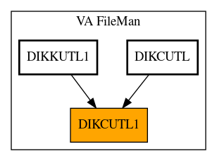 Caller Graph