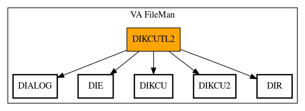 Call Graph